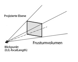 Frustumvolumen