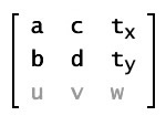 Eigenschaften der Matrix-Klasse in Matrixschweibweise