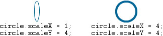 Окружность, масштабированная по вертикали, и окружность, масштабированная по вертикали и горизонтали.