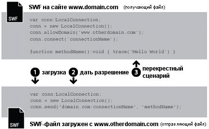 Загрузка с разных доменов