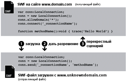 Загрузка с неизвестных доменных имен