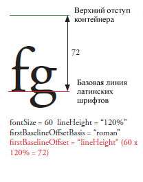 firstBaselineOffset2